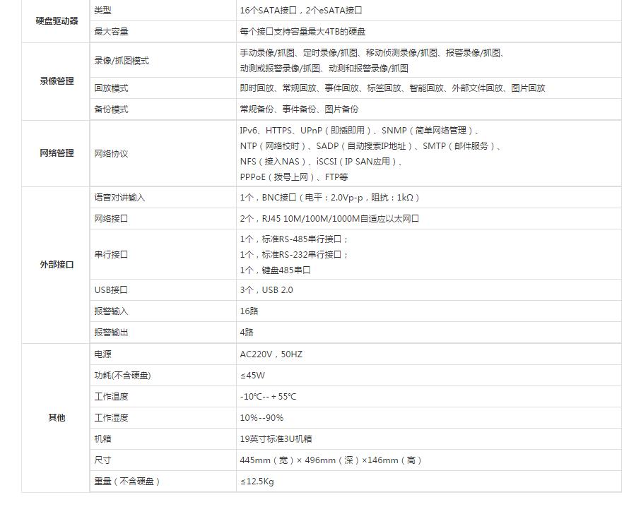 網(wǎng)絡(luò)硬盤錄像機(jī)參數(shù).jpg