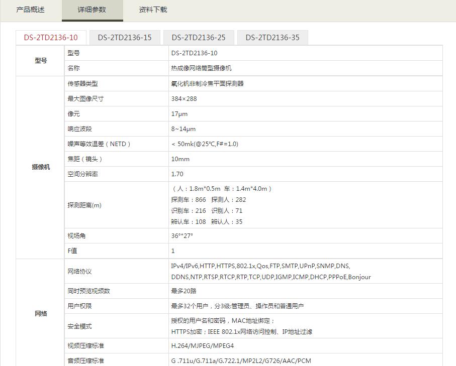 熱成像網(wǎng)絡筒型攝像機參數(shù).jpg