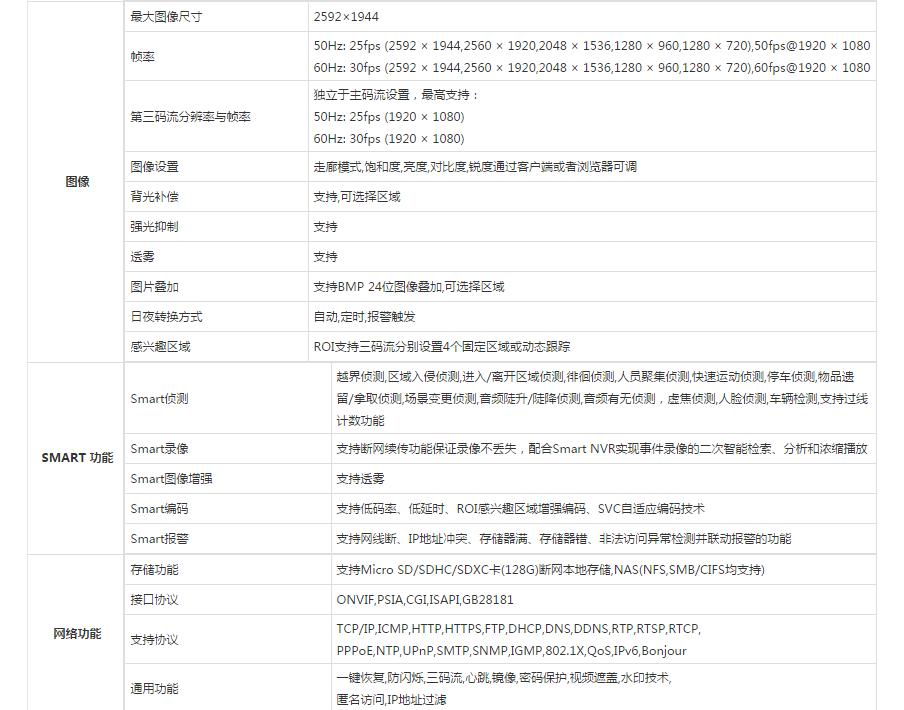 槍型網(wǎng)絡(luò)攝像機參數(shù).jpg
