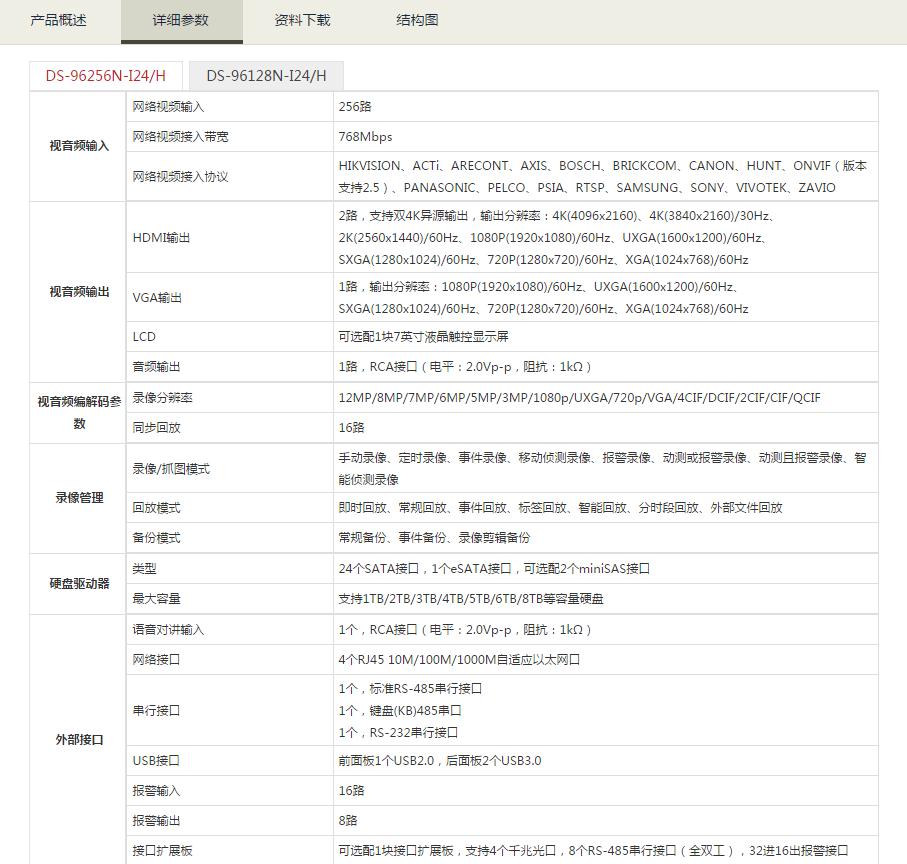 NVR&解碼上墻一體機(jī)參數(shù).jpg