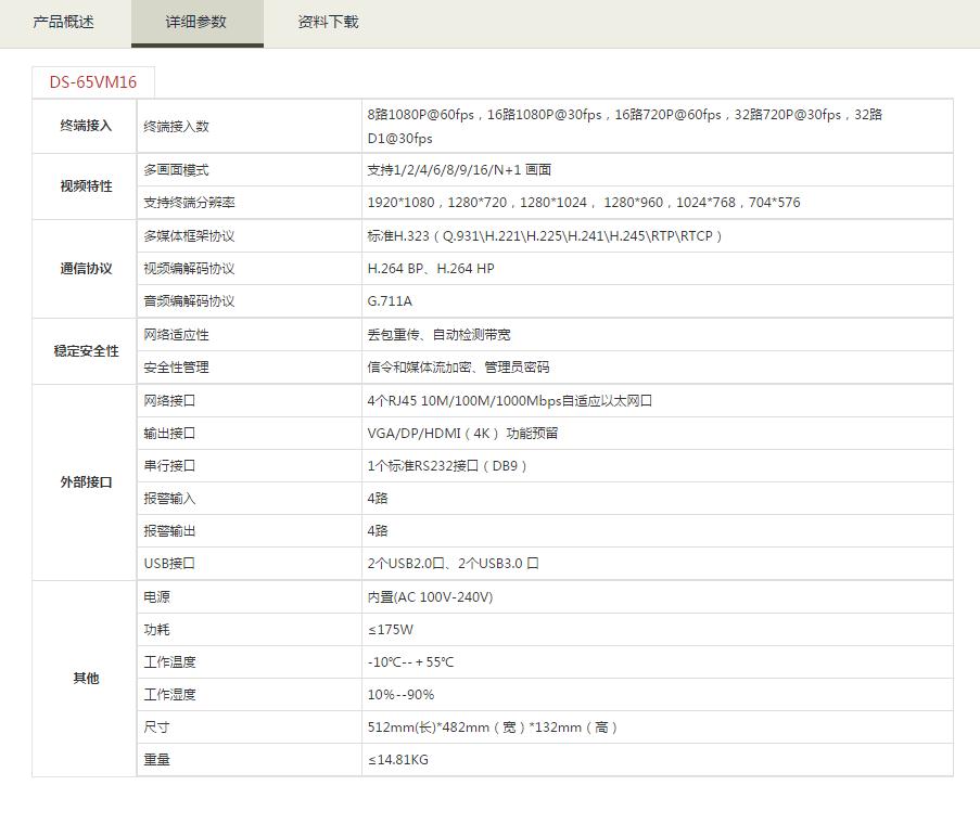 會議電視系統(tǒng)多點控制單元（MCU）參數(shù).jpg